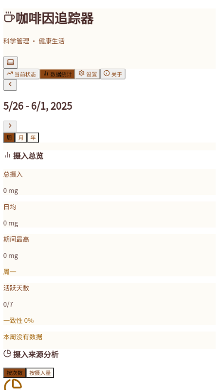 咖啡因追踪器app