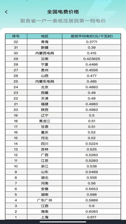 水电缴费核算app